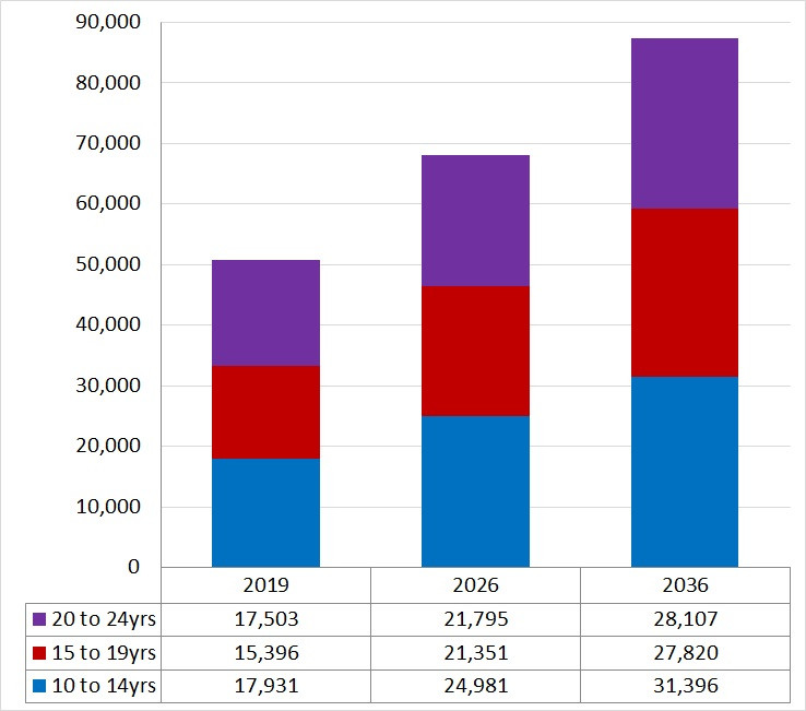 final-wyndham-population-school-age.jpg