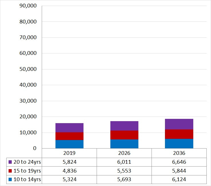 final-hobsons-bay-population-school-age.jpg